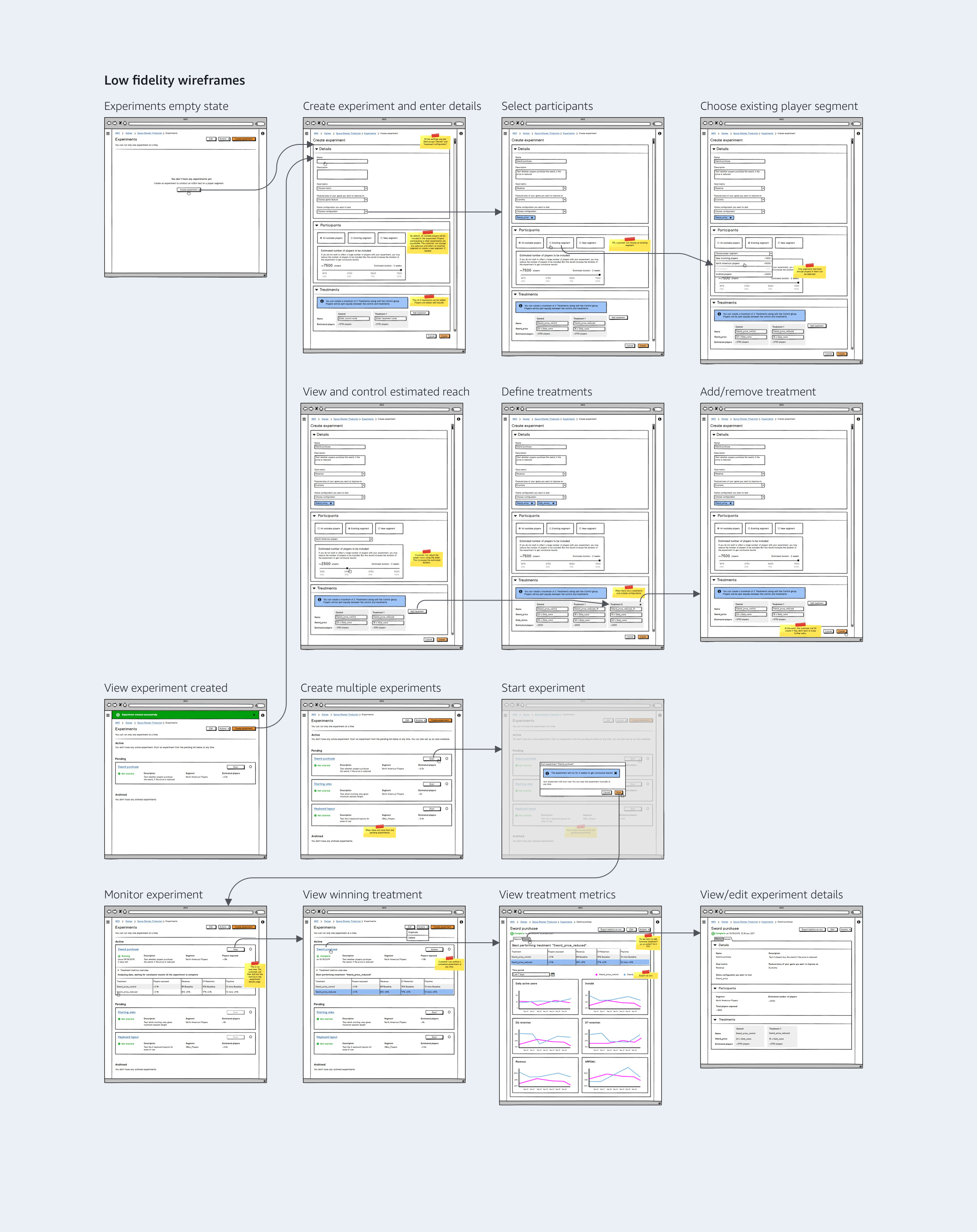 Workflow Connectors