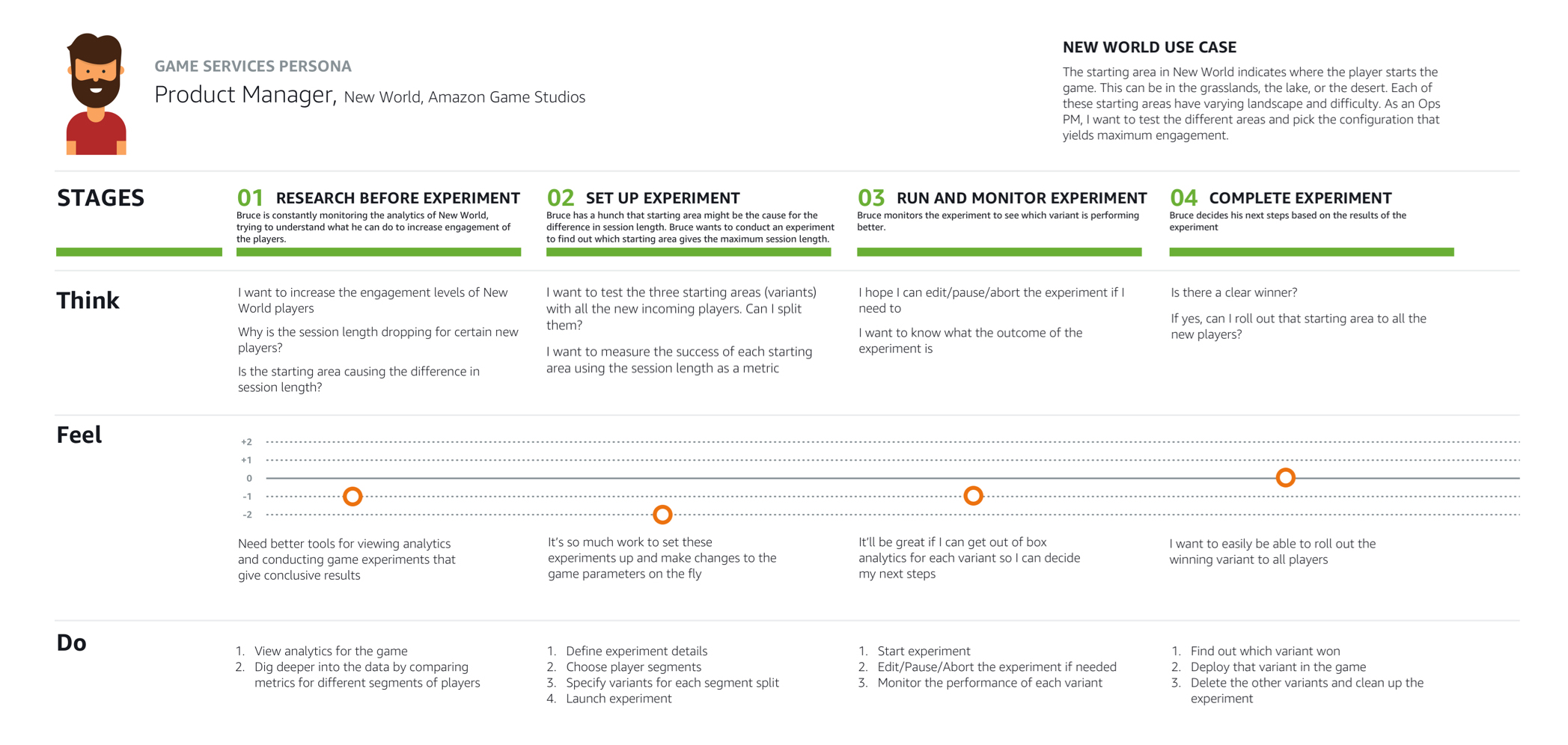 Customer Journey