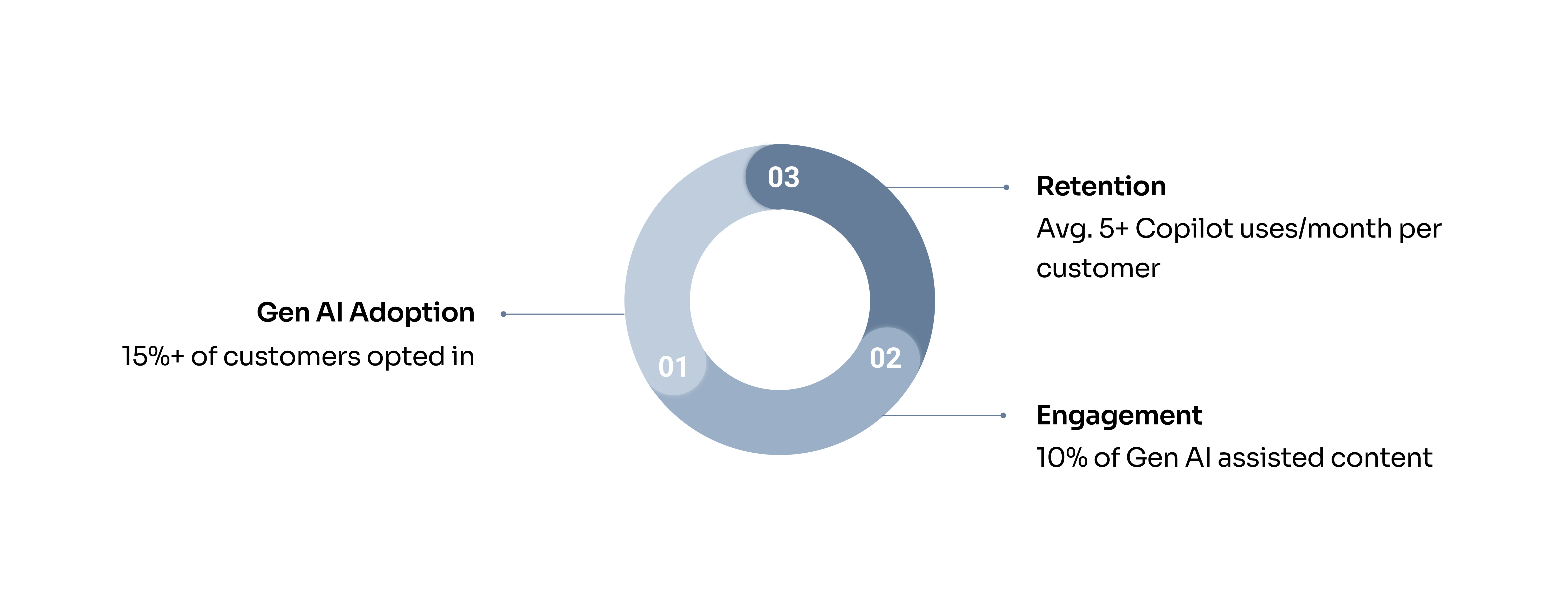 Success Metrics