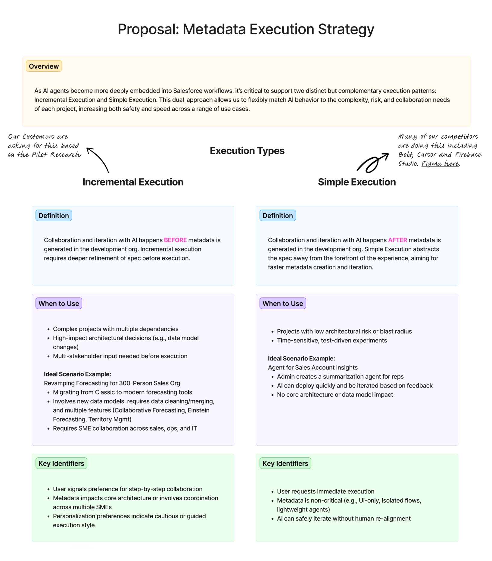 Product Strategy