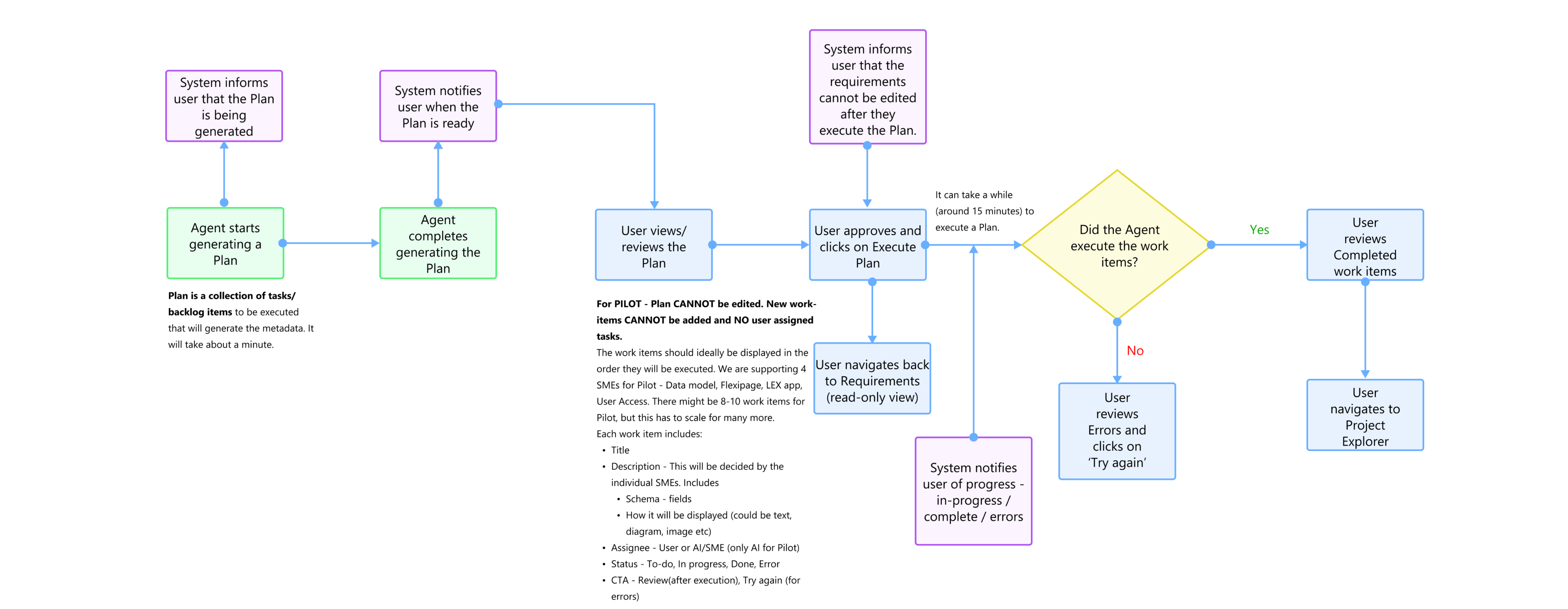 Workflow 2