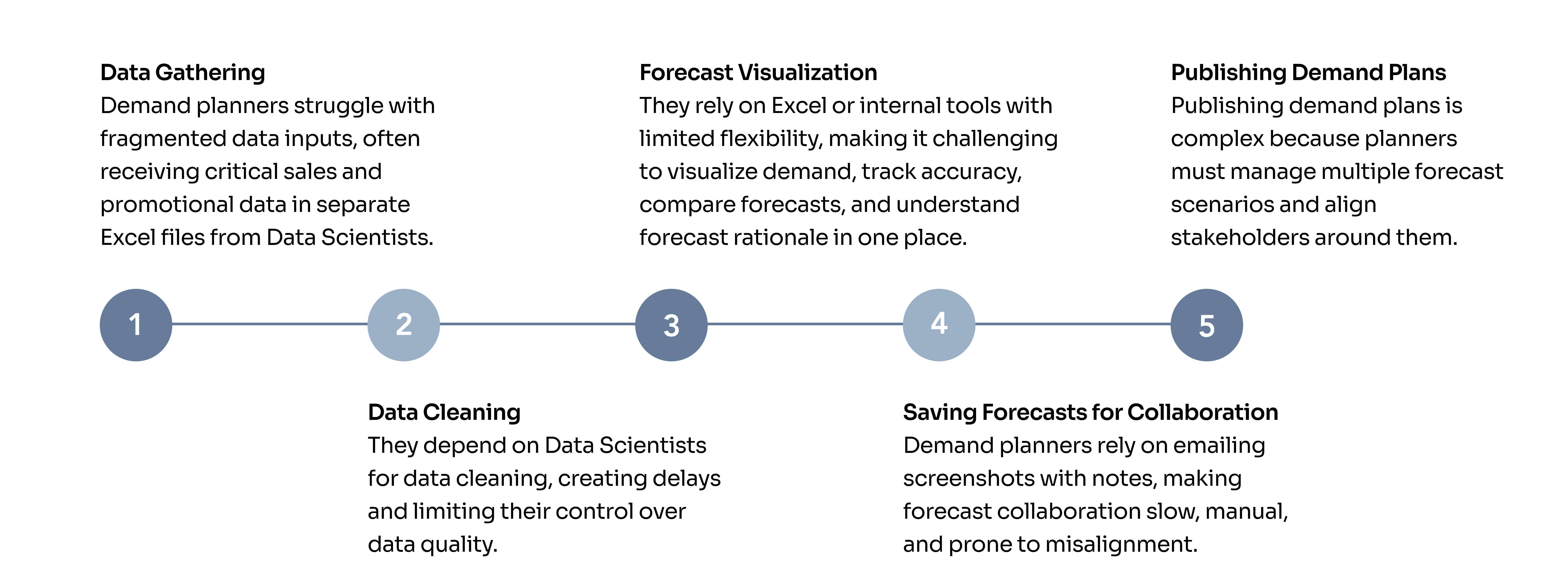 Key Findings
